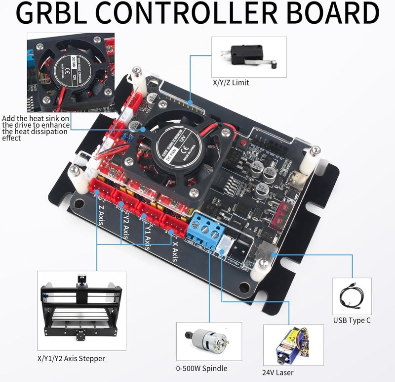 RATTMMOTOR 2-Axis 3-Axis GRBL Controller Board 36V DC Input, Support 300W/500W 48VDC Spindle Motor USB Port CNC Engraving Machine Control Board 32 bit with Cooling Fan for CNC Router Engraver Machine - Image 5